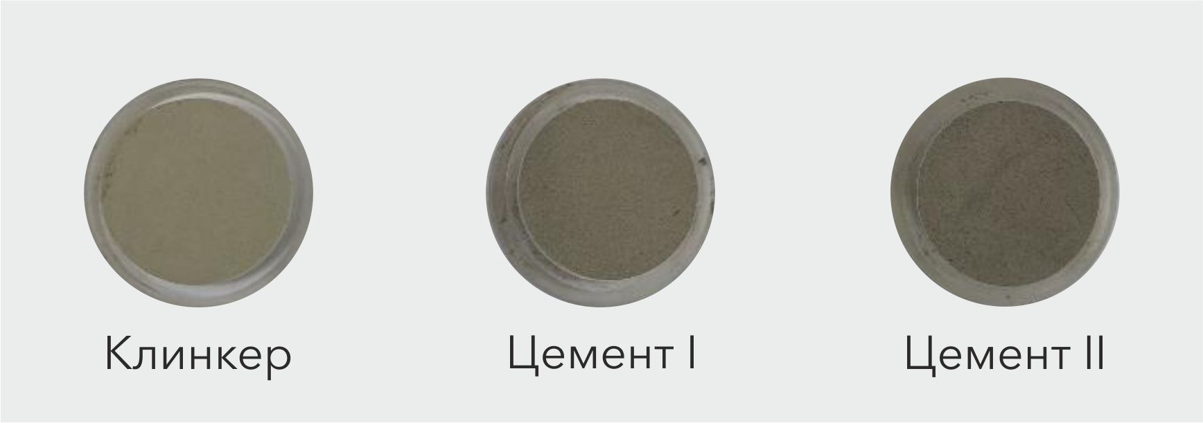 Проведение рентгенофазового анализа поликомпонентных порошковых образцов клинкера и цемента