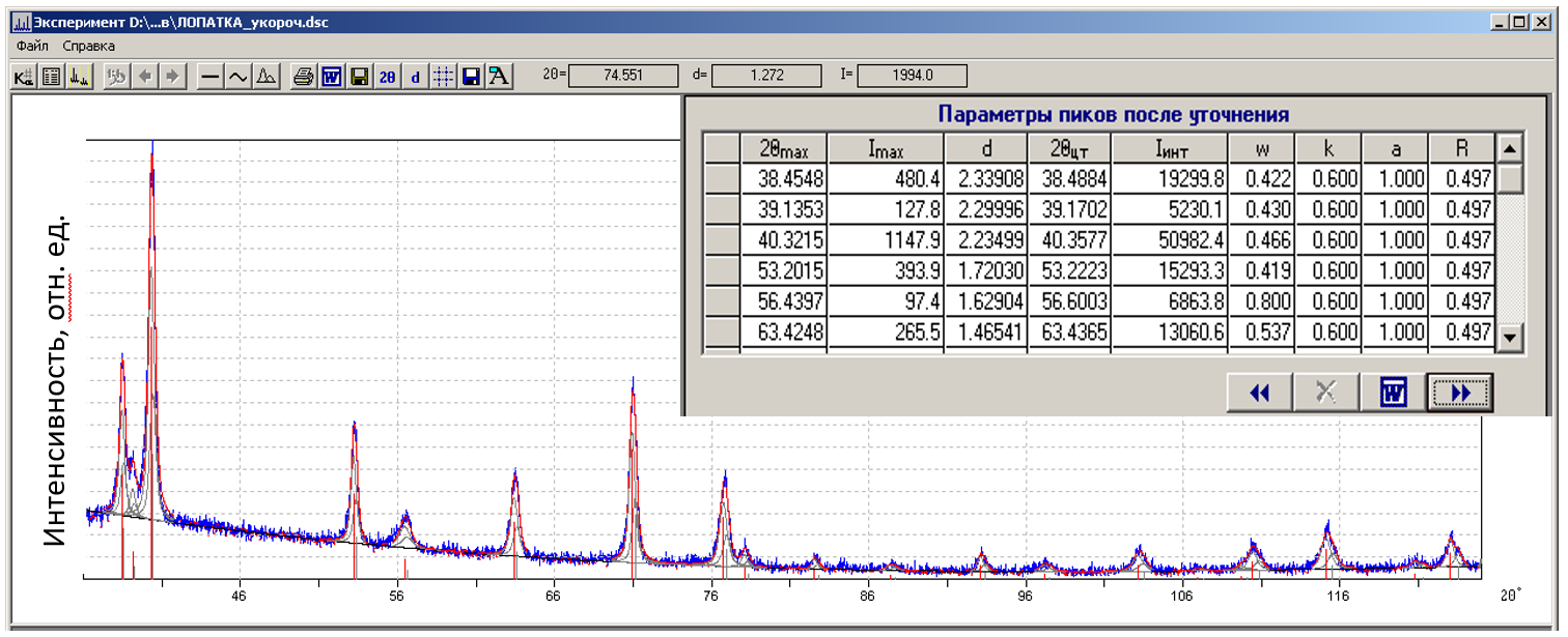 Качественный и количественный фазовый анализ