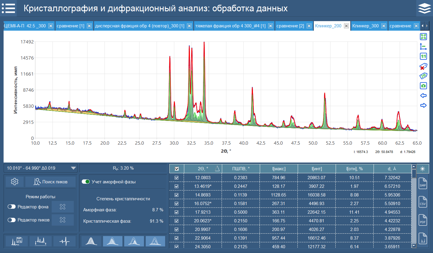 An example of processing a clinker X-ray pattern with calculation of the amorphous phase content