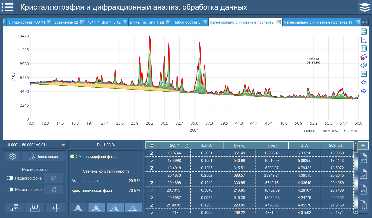 Пример реализации метода