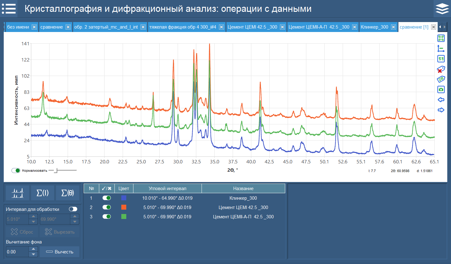 Measured X-ray diffraction patterns of samples in the range of 2θ angles from 10 to 65 degrees.