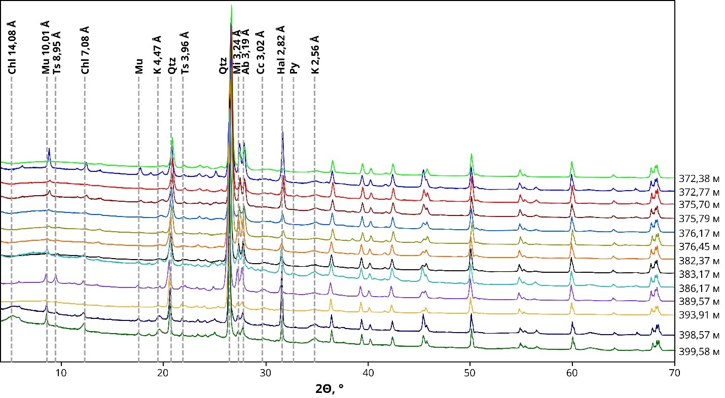Сравнение рентгенограмм керна, полученного с разных глубин скважины