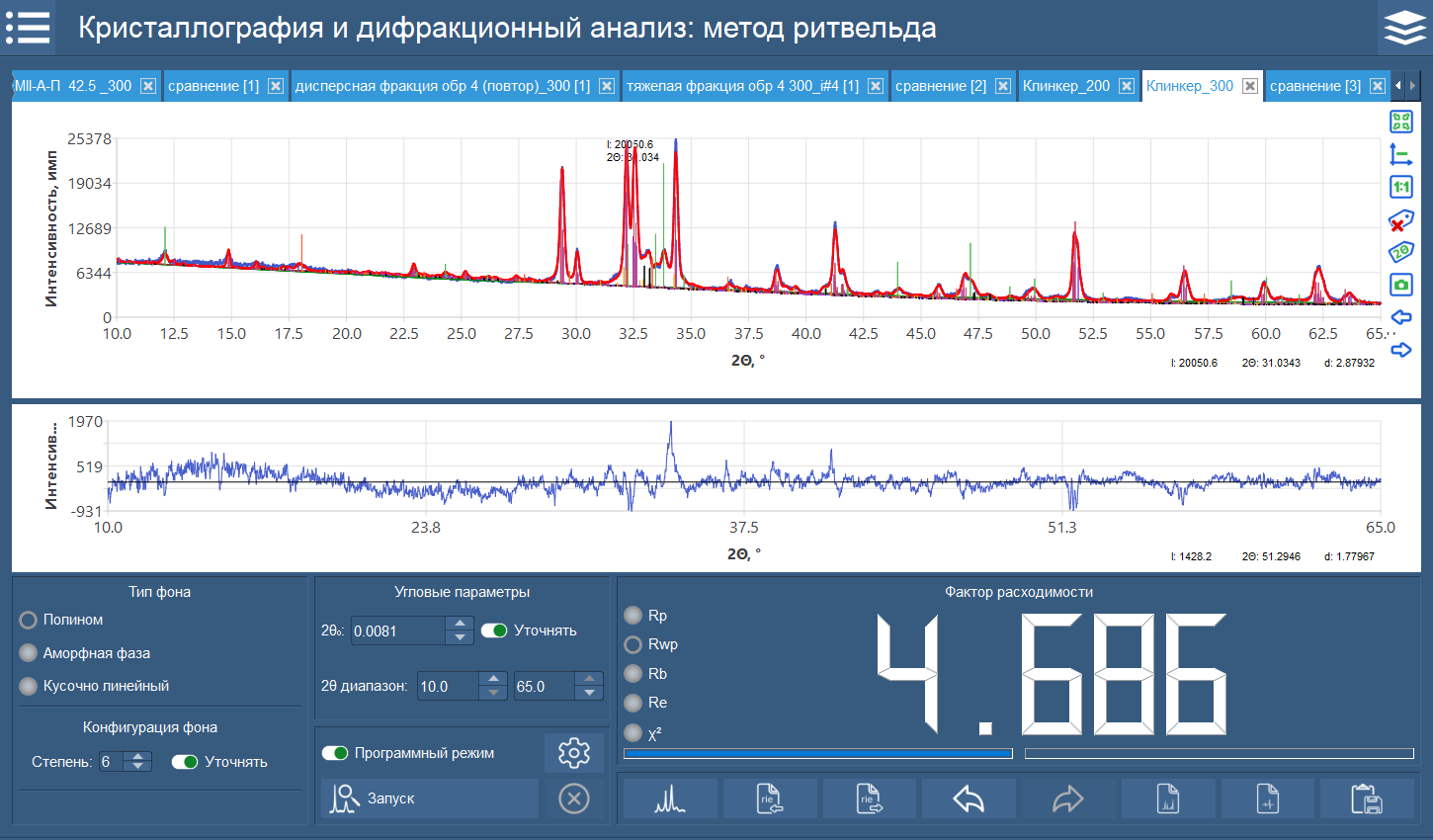 Количественный фазовый анализ полнопрофильным методом Ритвельда