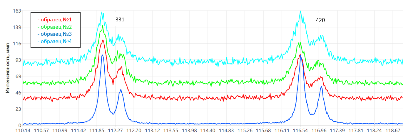 Change of PSWR of aluminum reflexes after heat treatment of samples
