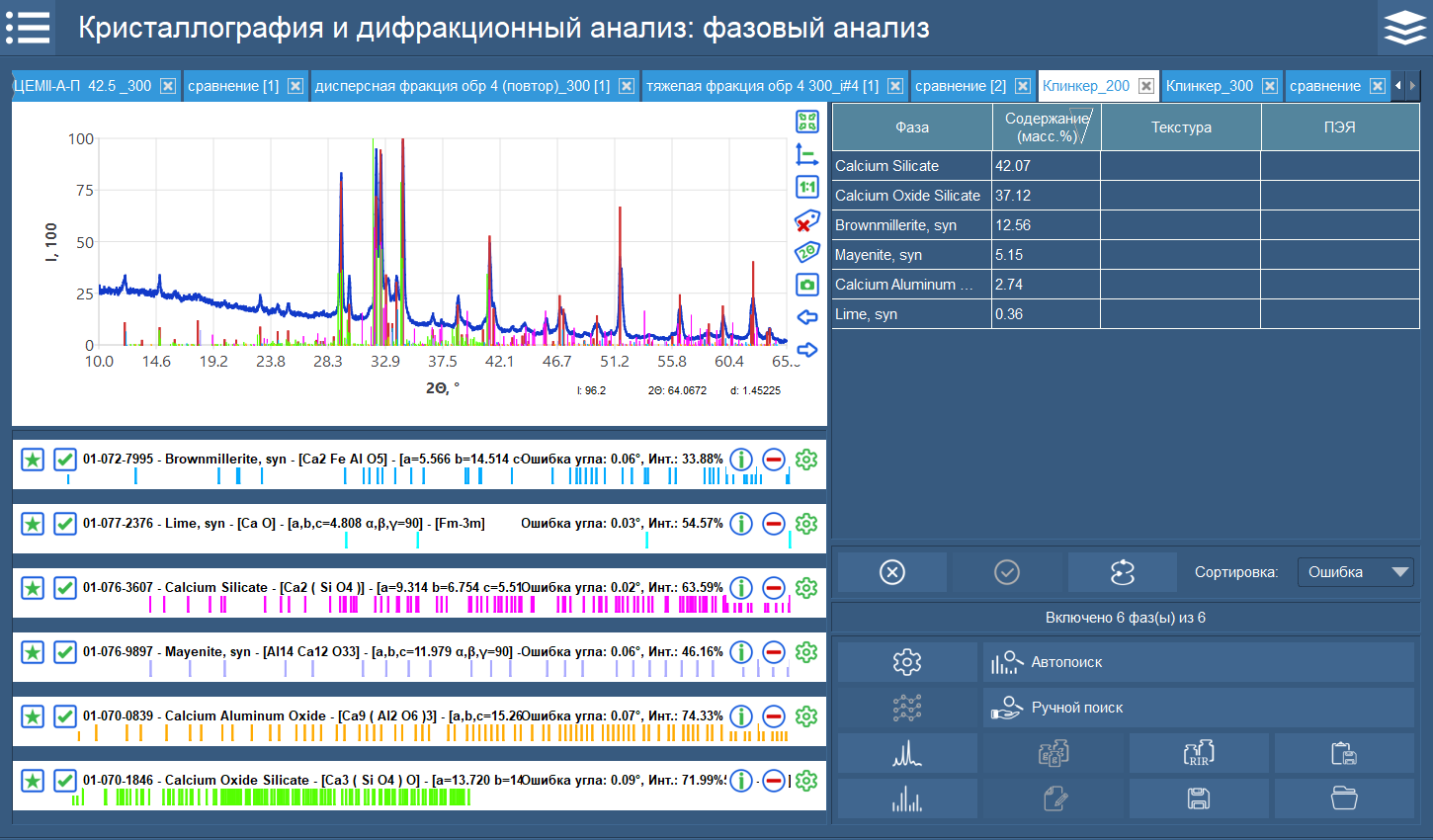 Diagnostics and preliminary assessment of mineral component concentrations in a clinker sample (qualitative and semi-quantitative phase analysis using the RIR method using a built-in powder standard file)
