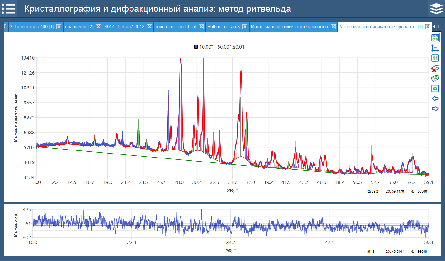 1 Пример количественного анализа минерального состава магнезиально-силикатного огнеупора полнопрофильным методом Ритвельда с учетом аморфной фазы