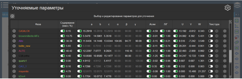 2 Количественный анализ минерального состава клинкера методом Ритвельда